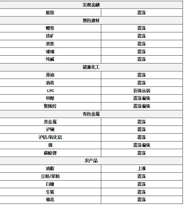 第一证券 0620东吴期货研究所策略早参｜美国或介入以伊冲突，全球避险情绪上升