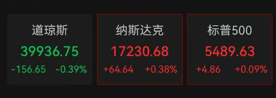 顺配网 深夜，美股巨震！北京美式烤肉店称库存耗尽后改用澳牛，顾客：不是非得吃美国牛肉！